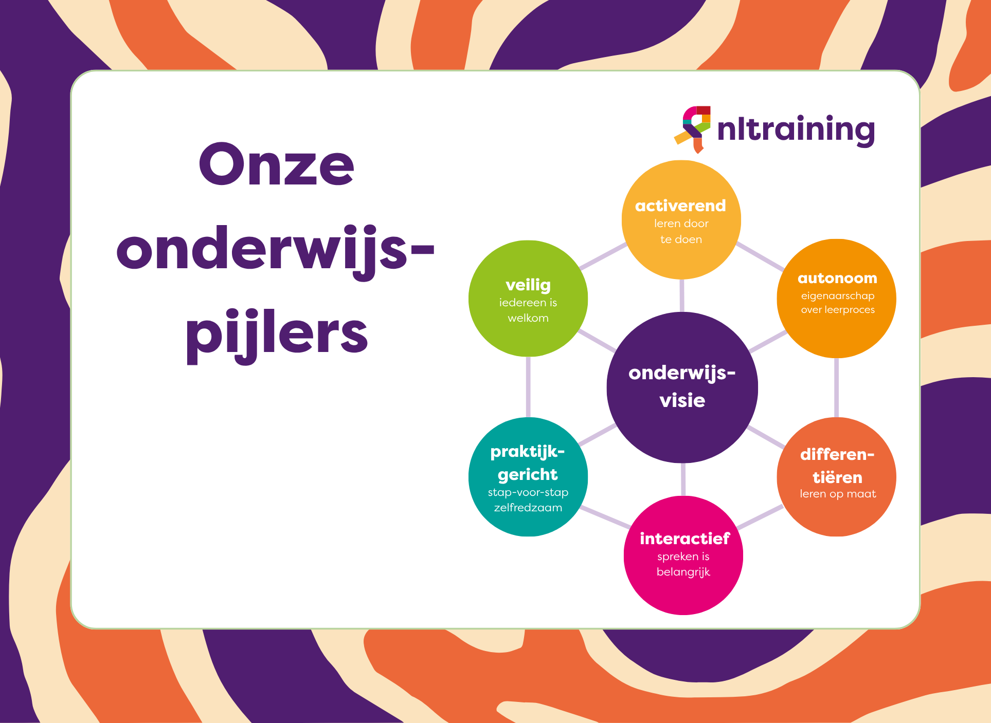 De 6 onderwijspijlers van NLtraining